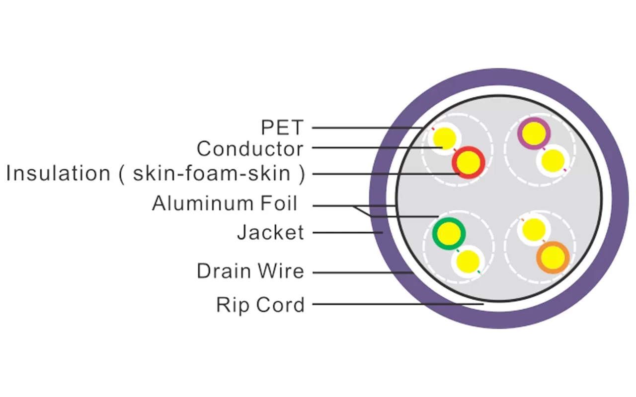 F/FTP Shielded CAT6A Lan Cable