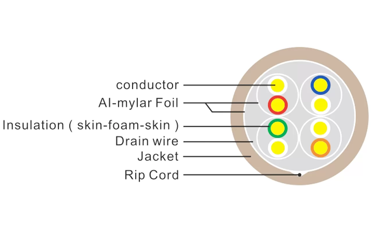 F/FTP Shielded CAT7 Lan Cable