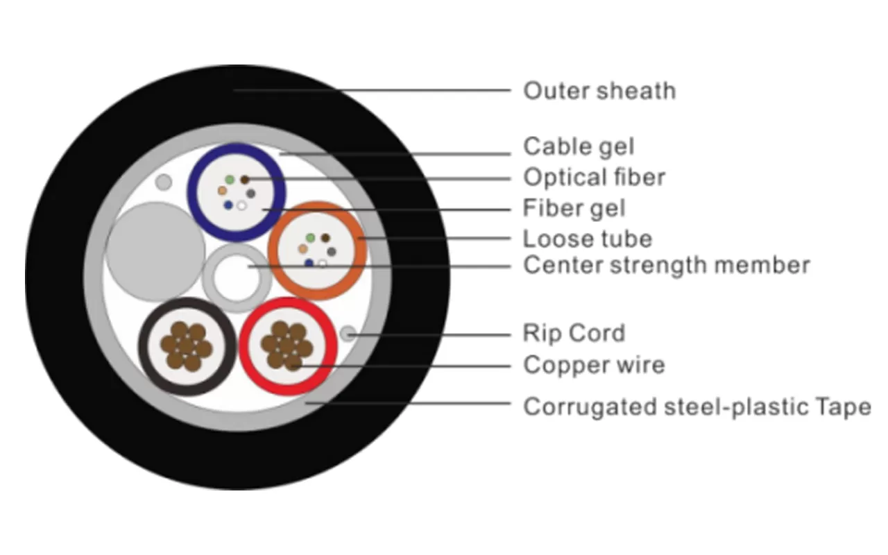 Optoelectronic Hybrid Cable for Access Network
