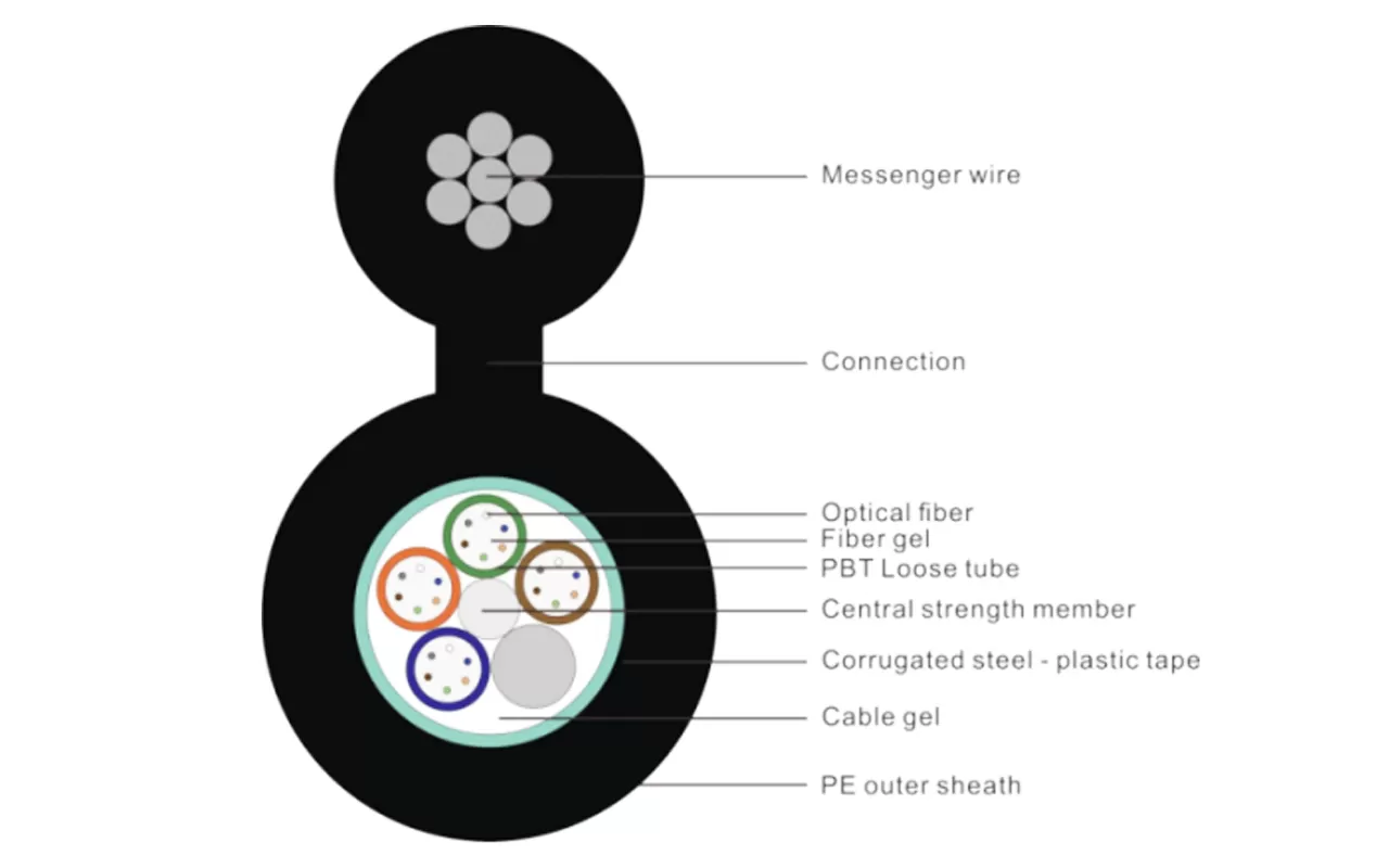 Central Tube Type Light Armored Optical Cable