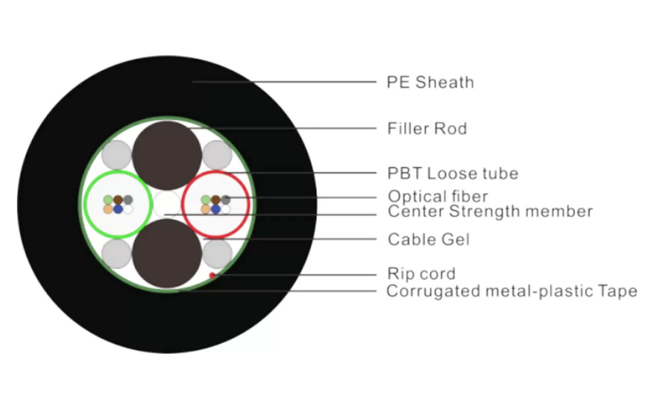 Loose Tube Stranded Light Armored Fiber Ribbon Cable