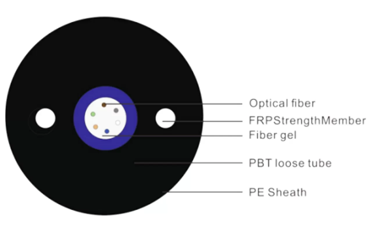Central Tube Type Non-metallic Non-armored Optical Cable