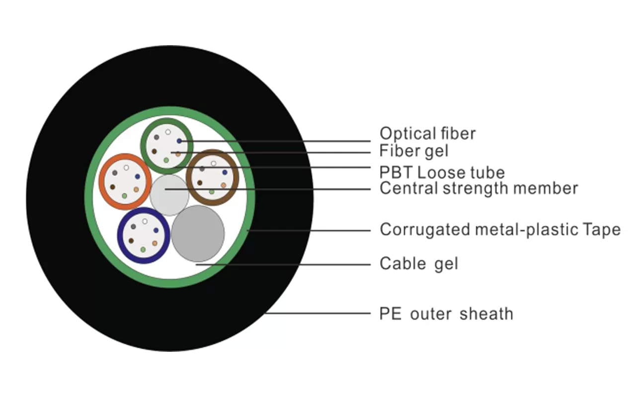GYTS/GYTA Optical Cable