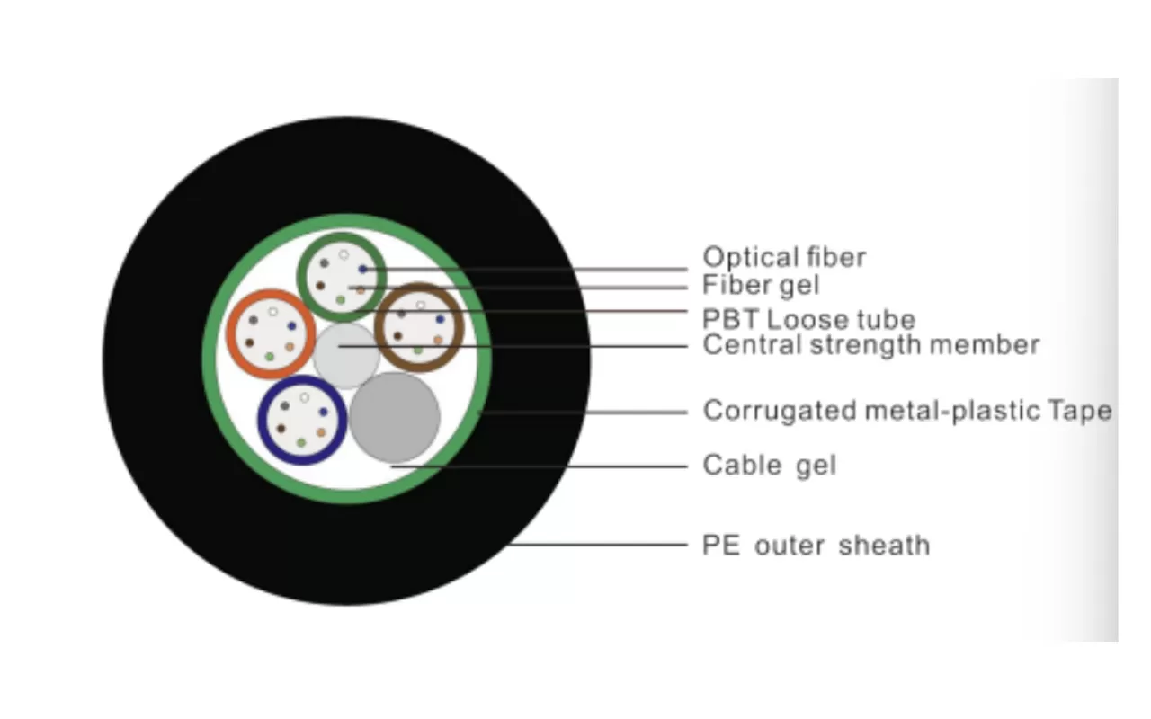 GYTZS/GYTZA Optical Cable