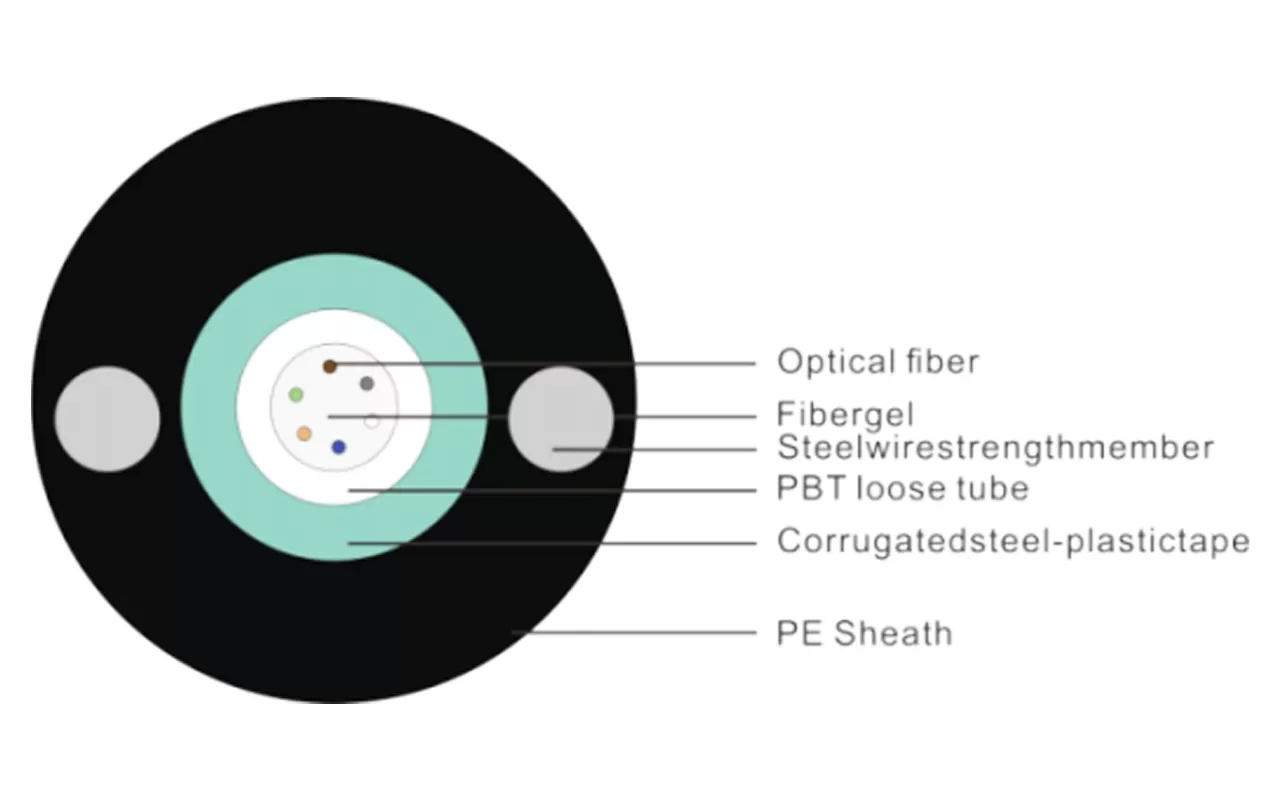 Central Tube Type Light Armored Optical Cable