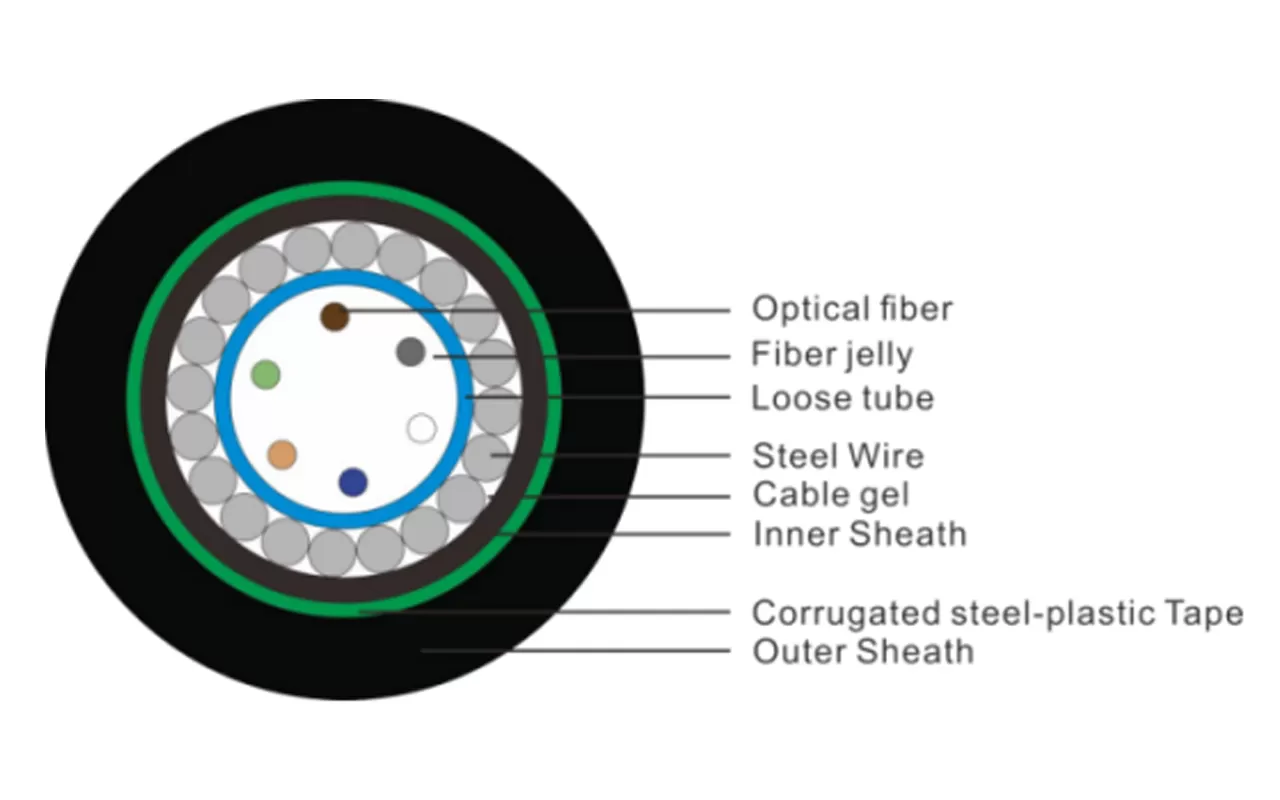 Central Tube Type 53 - Sheath Anti - [Specific Hazard] Optical Cable