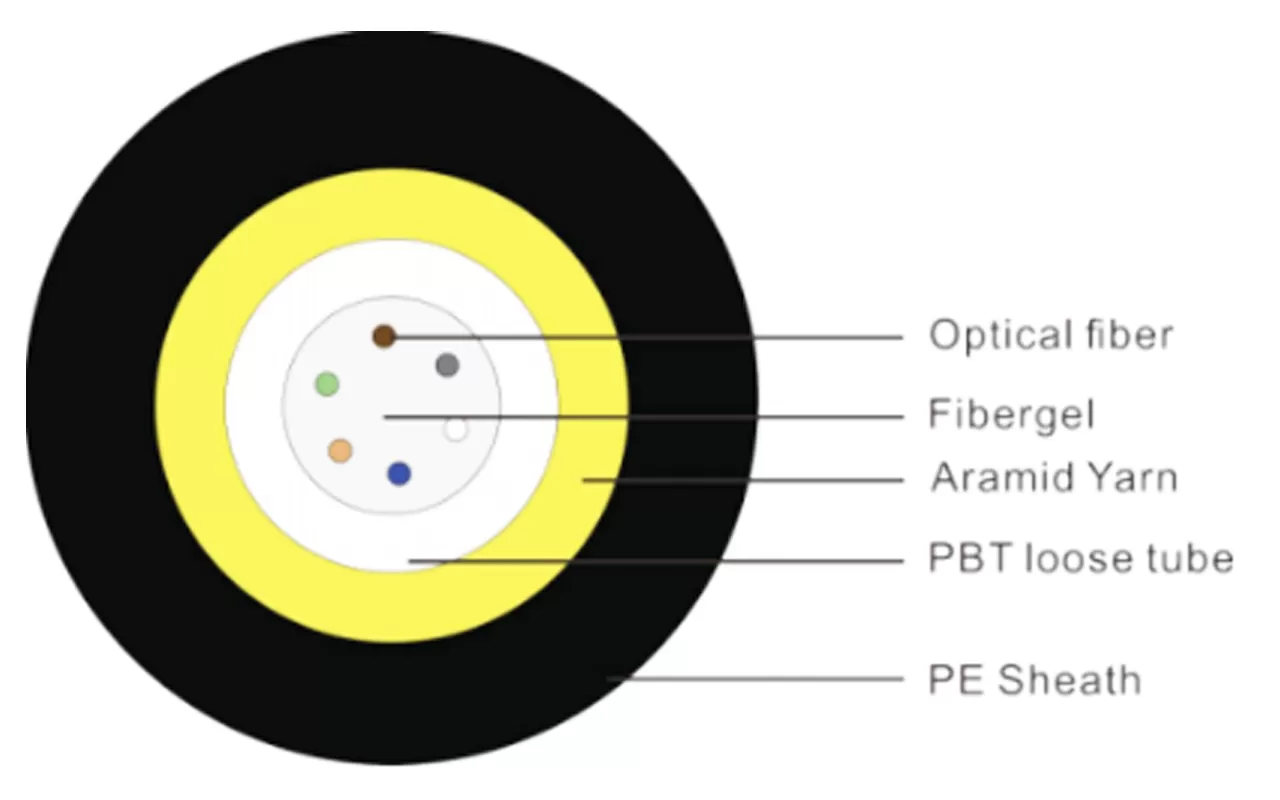 Stranded Non-metallic Air-Blown Optical Cable