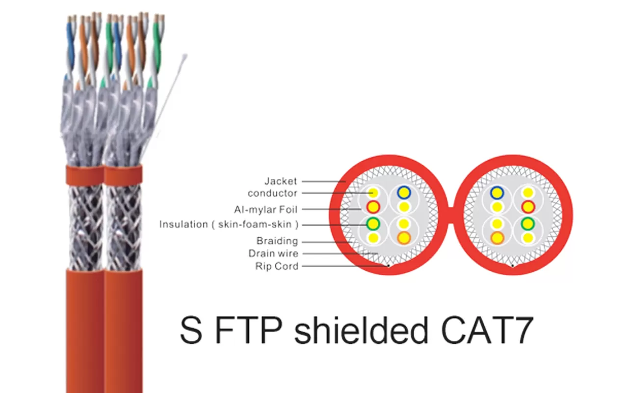 S/FTP Shielded CAT7 Lan Cable