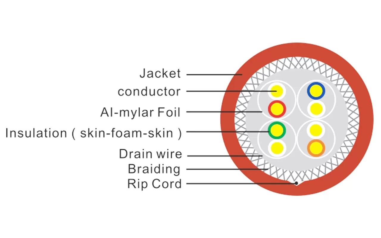 S/FTP Shielded CAT8 Lan Cable