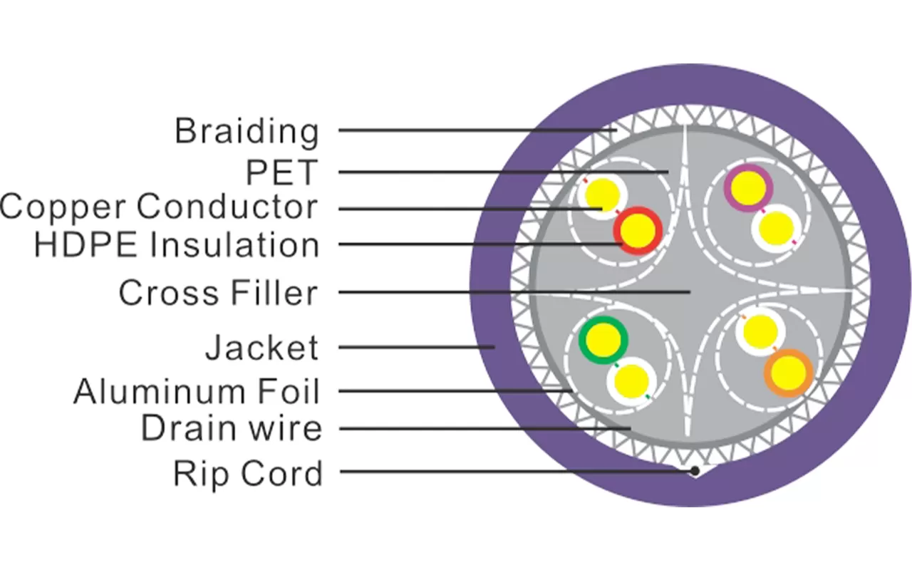 SF/UTP Shielded CAT6 Lan Cable