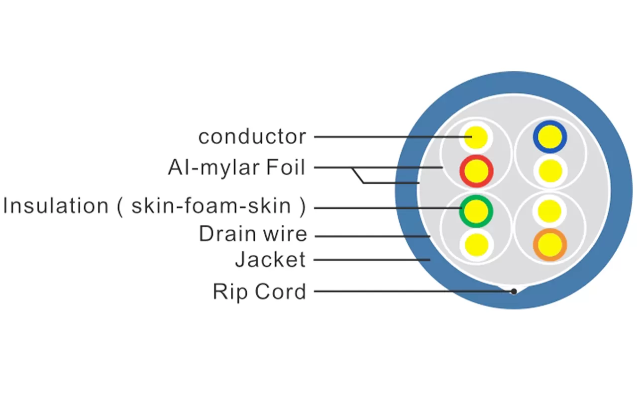 U/FTP Shielded CAT6A Lan Cable