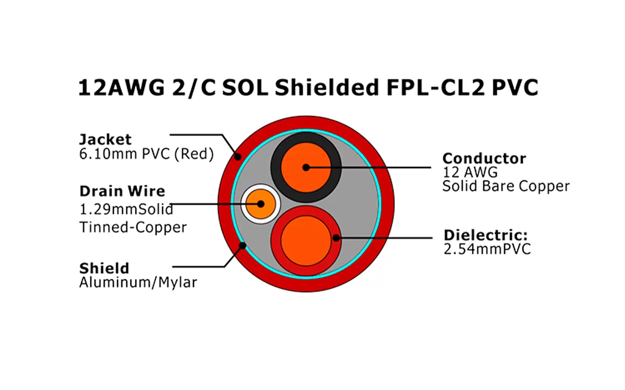 XF-12AWG 2C SOL Shielded FPL-CL2 PVC Fire Alarm Cable