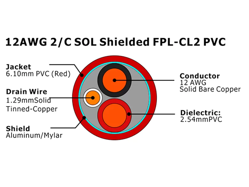 XF-12AWG 2C SOL Shielded FPL-CL2 PVC Fire Alarm Cable