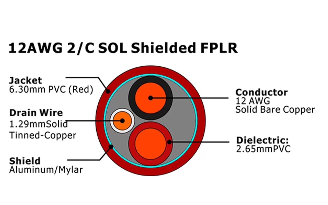 XF-12AWG 2C SOL Shielded FPLR Fire Alarm Cable