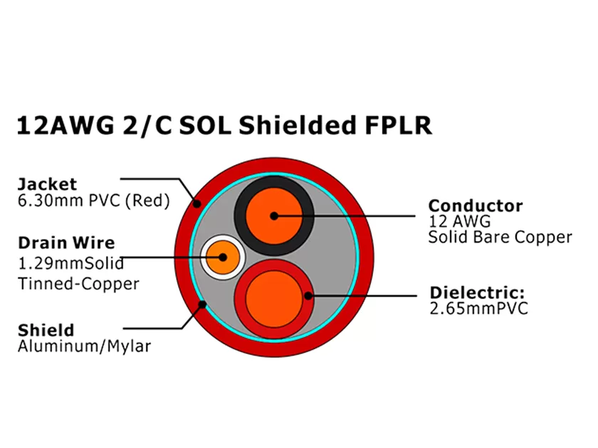 UL 1424 FPLR Shielded Fire Alarm Cable