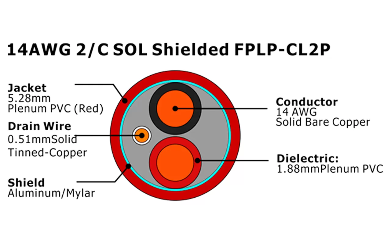 XF-14AWG 2/C SOL Shielded FPLP-CL2P Fire Alarm Cable