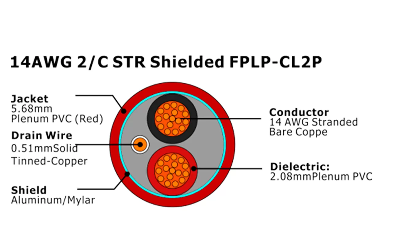 XF-14AWG 2/C STR Shielded FPLP-CL2P Fire Alarm Cable