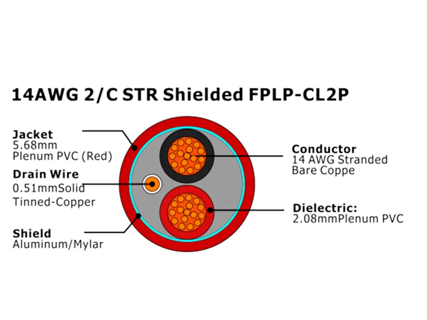 XF-14AWG 2/C STR Shielded FPLP-CL2P Fire Alarm Cable