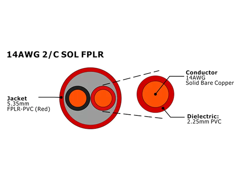 XF-14AWG 2C SOL FPLR Unshielded Fire Alarm Cable