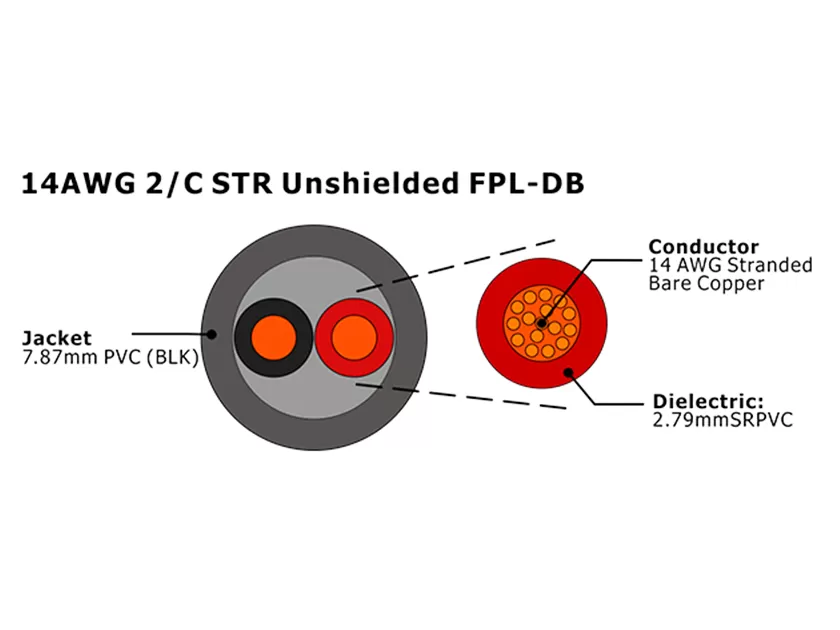 XF-14AWG 2C STR Unshielded FPL-DB Fire Alarm Cable