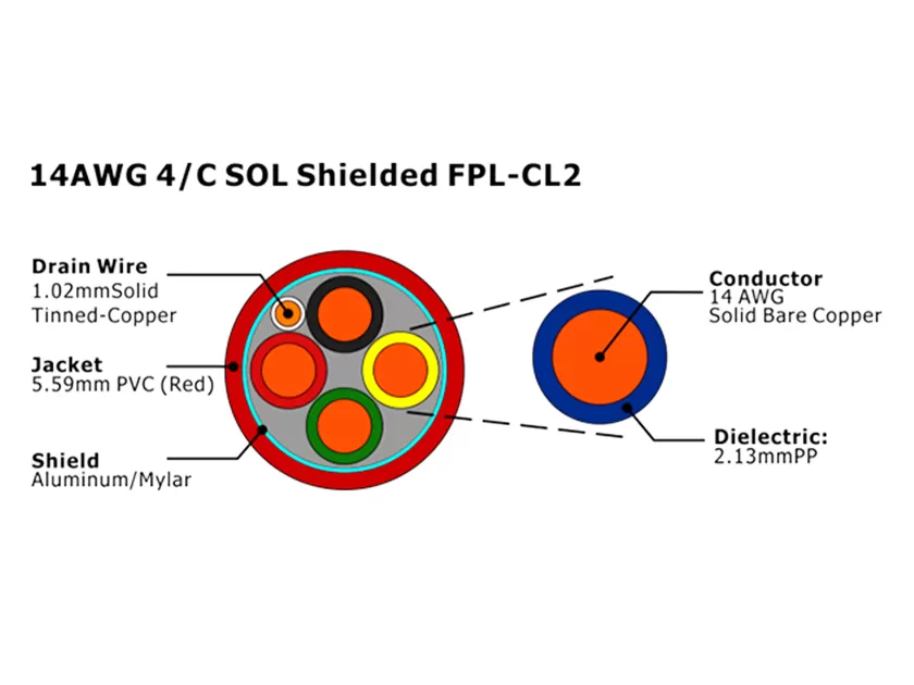 XF-14AWG 4/C SOL Shielded FPL-CL2 Fire Alarm Cable