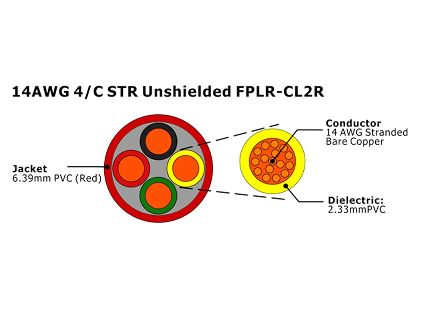 XF-14AWG 4/C STR Unshielded FPLR-CL2R Fire Alarm Cable