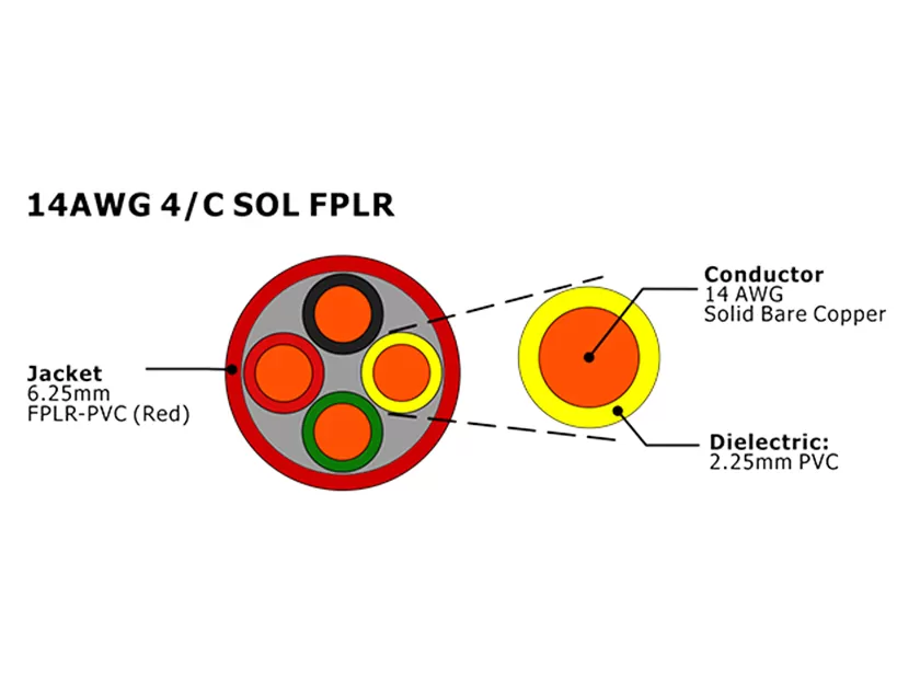 XF-14AWG 4C SOL FPLR Unshielded Fire Alarm Cable