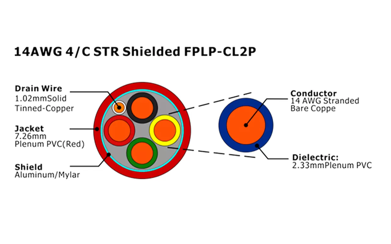 XF-14AWG 4C STR Shielded FPLP-CL2P Fire Alarm Cable