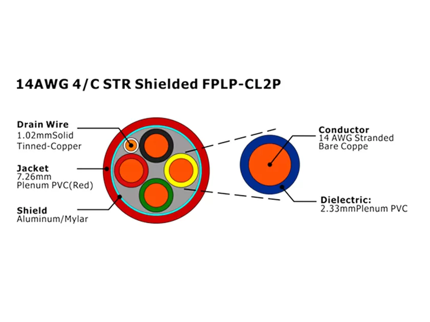 XF-14AWG 4C STR Shielded FPLP-CL2P Fire Alarm Cable