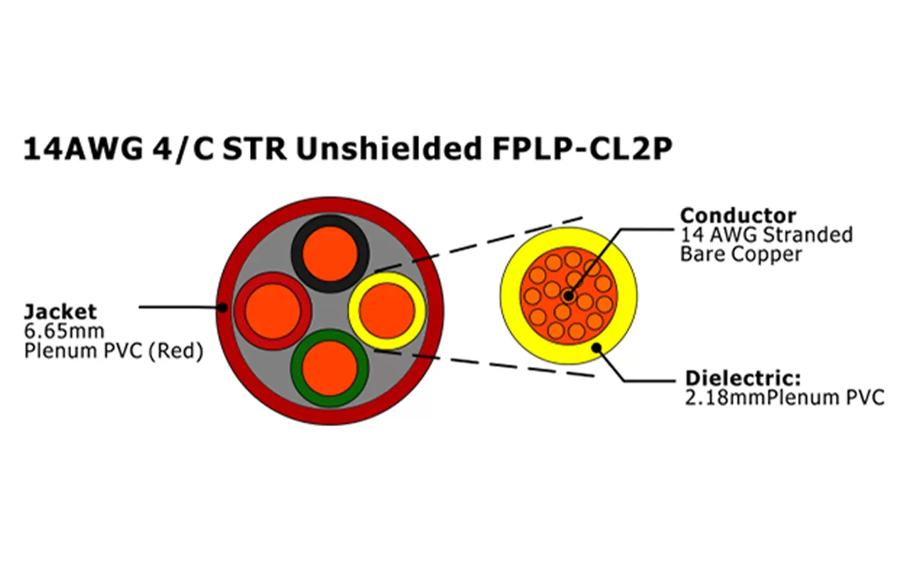 XF-14AWG 4C STR Unshielded FPLP-CL2P Fire Alarm Cable