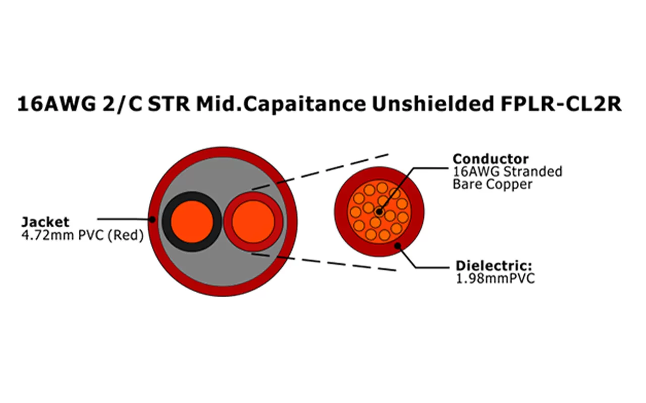 XF-16AWG 2/C STR Mid.Capaitance Shielded FPLR-CL2R Fire Alarm Cable