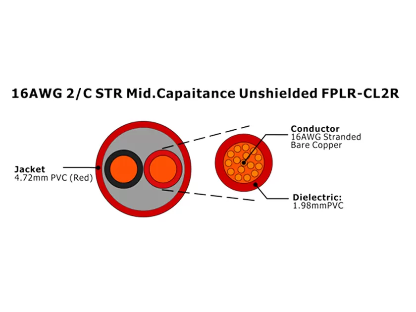 XF-16AWG 2/C STR Mid.Capaitance Shielded FPLR-CL2R Fire Alarm Cable