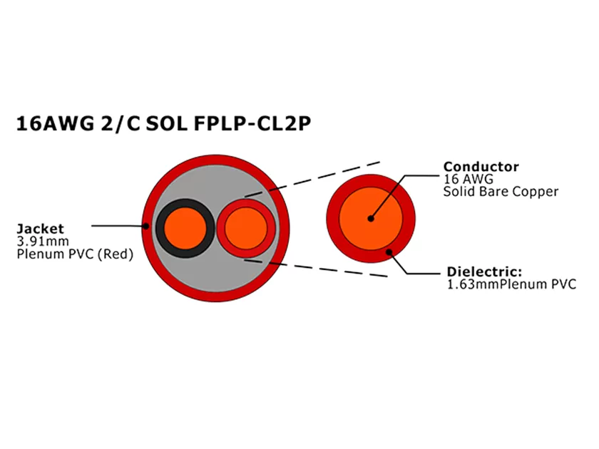XF-16AWG 2C SOL FPLP-CL2P Unshielded Fire Alarm Cable