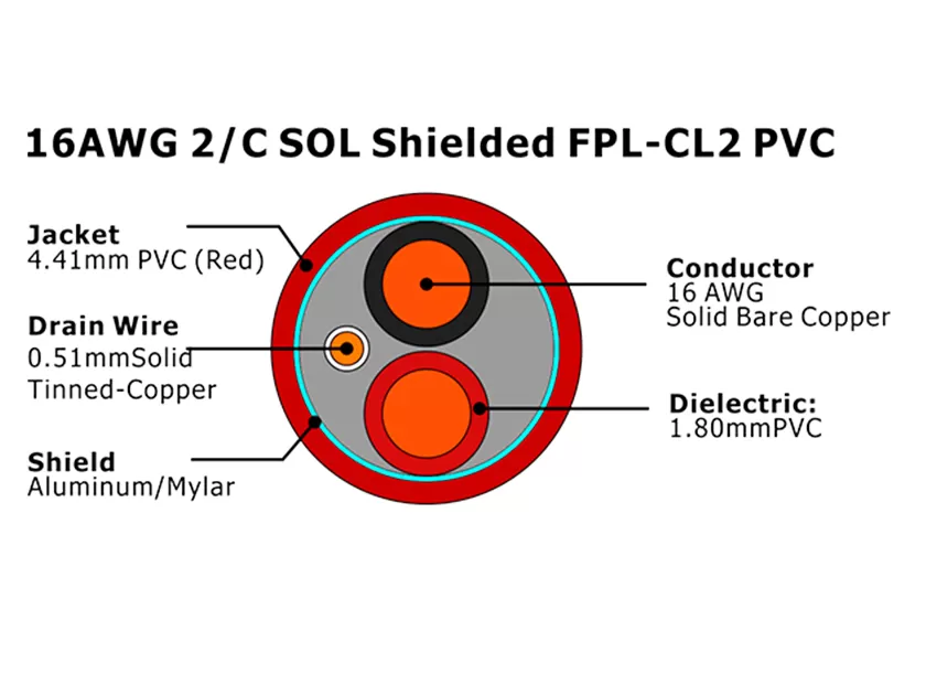 XF-16AWG 2C SOL Shielded FPL-CL2 PVC Fire Alarm Cable