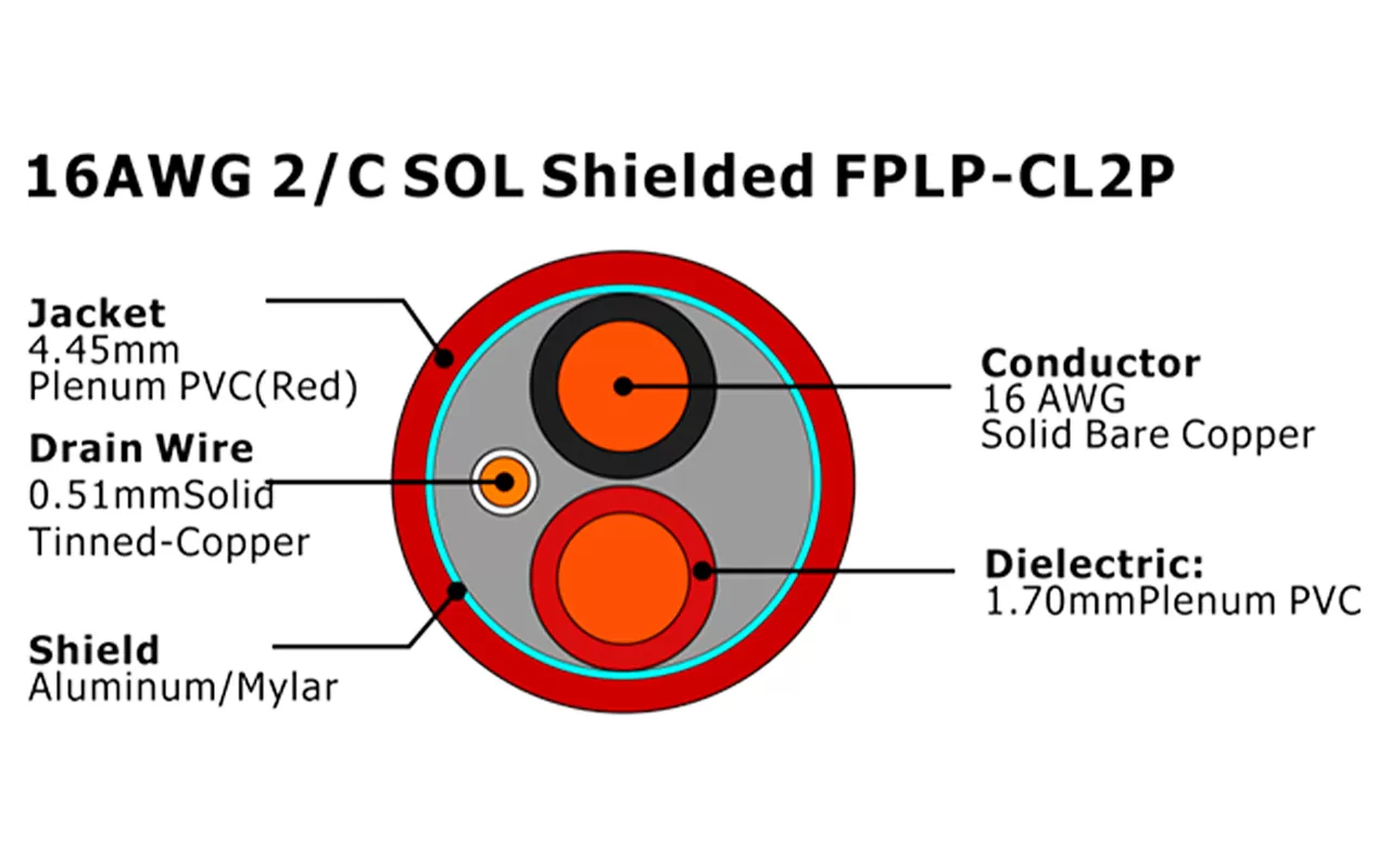 XF-16AWG 2C SOL Shielded FPLP-CL2P Fire Alarm Cable