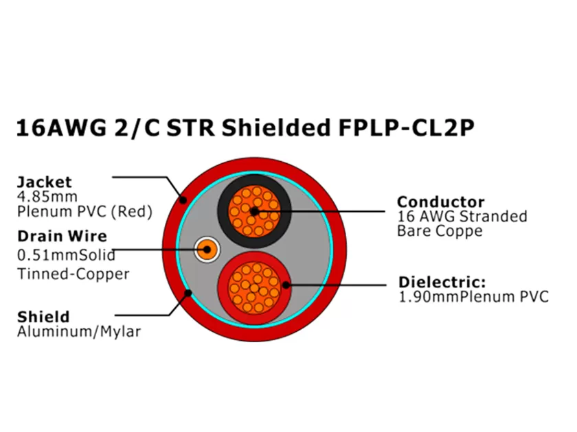 XF-16AWG 2C STR Shielded FPLP-CL2P Fire Alarm Cable