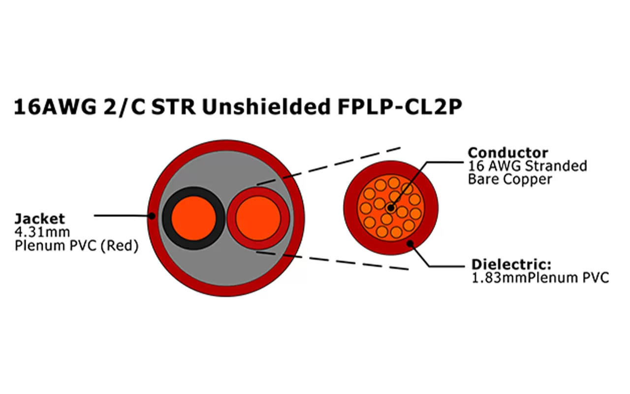 XF-16AWG 2C STR Unshielded FPLP-CL2P Fire Alarm Cable