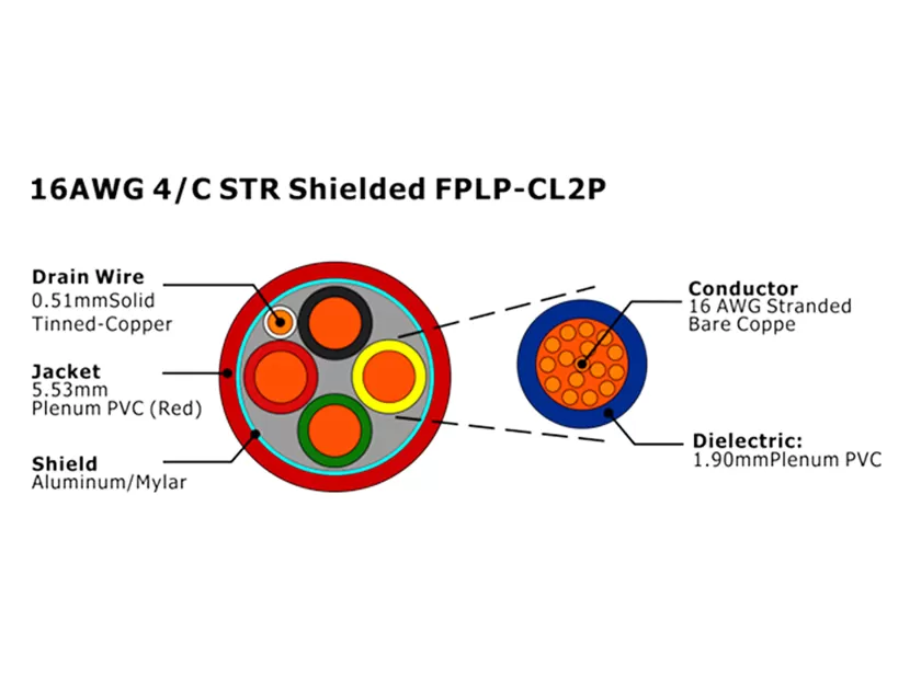 XF-16AWG 4/C STR Shielded FPLP-CL2P Fire Alarm Cable