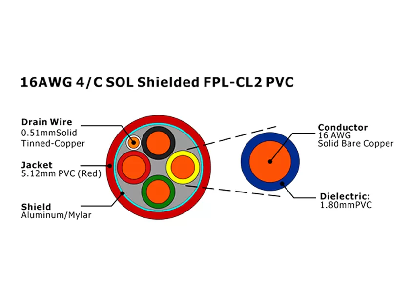 XF-16AWG 4C SOL Shielded FPL-CL2 PVC Fire Alarm Cable
