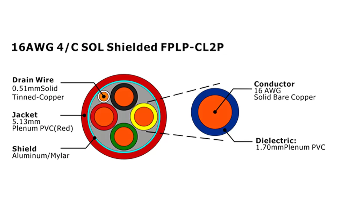 XF-16AWG 4C SOL Shielded FPLP-CL2P Fire Alarm Cable