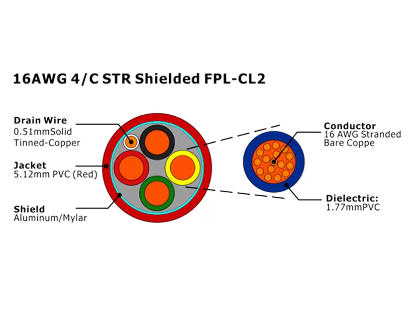 XF-16AWG 4C STR Shielded FPL-CL2 Fire Alarm Cable