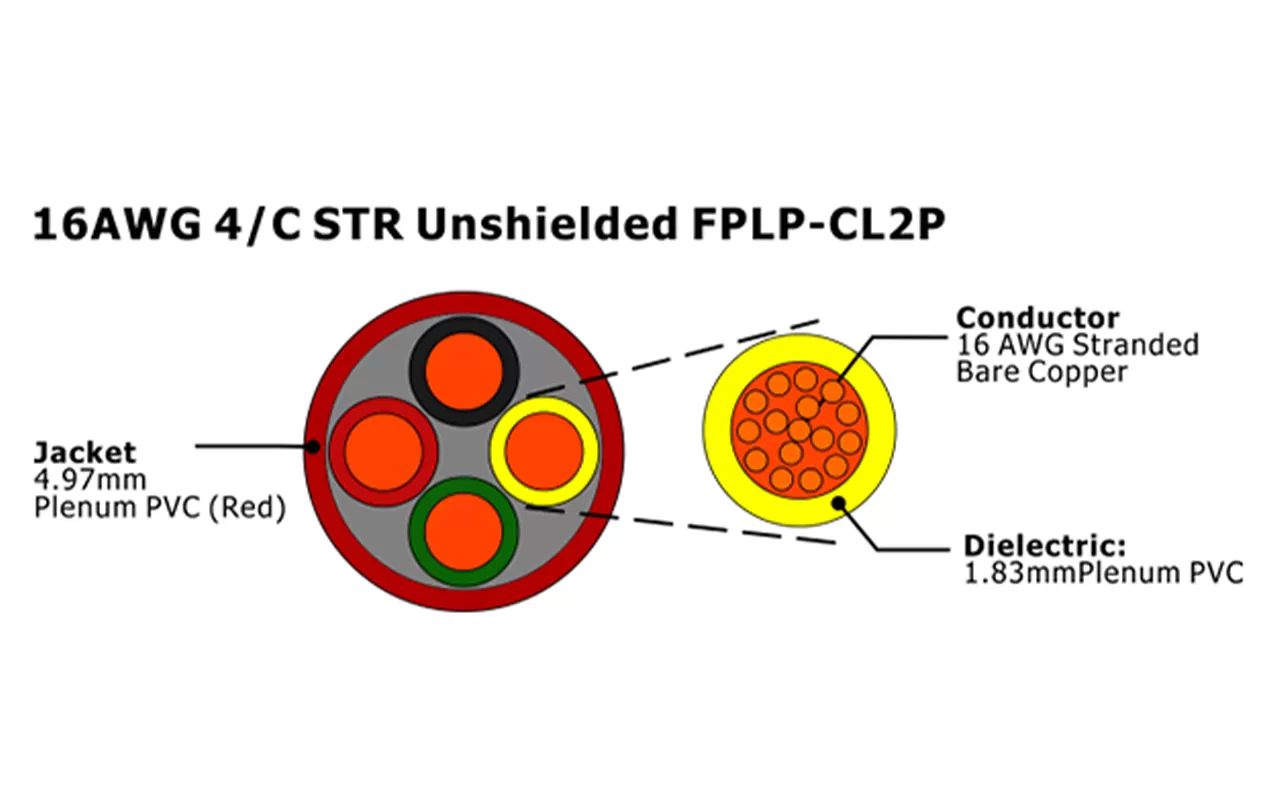 XF-16AWG 4C STR Unshielded FPLP-CL2P Fire Alarm Cable