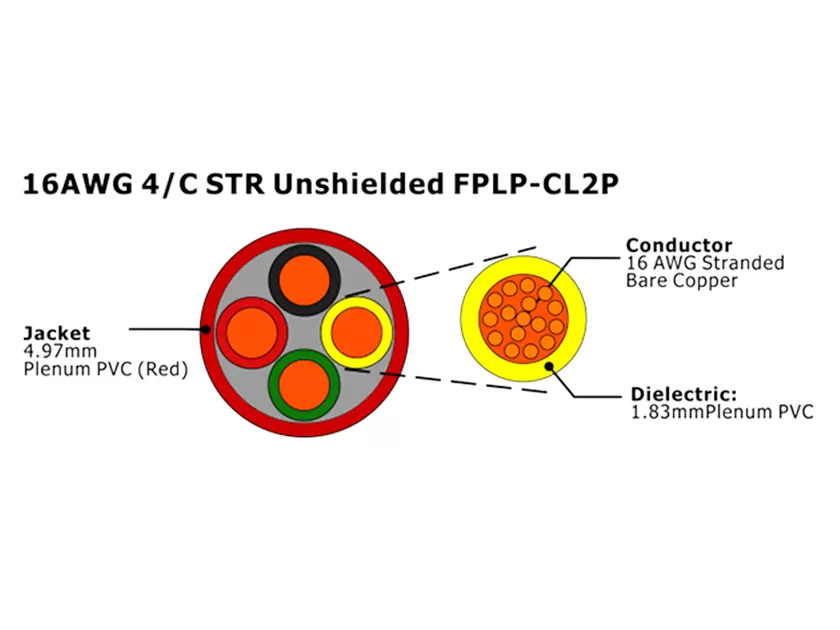 XF-16AWG 4C STR Unshielded FPLP-CL2P Fire Alarm Cable