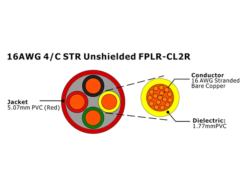 XF-16AWG 4C STR Unshielded FPLR-CL2R Unshielded Fire Alarm Cable
