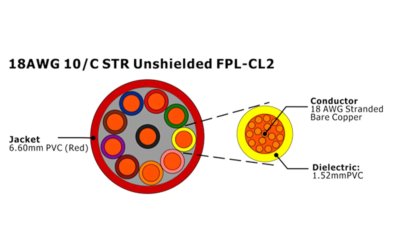 XF-18AWG 10C STR Unshielded FPL-CL2 Fire Alarm Cable