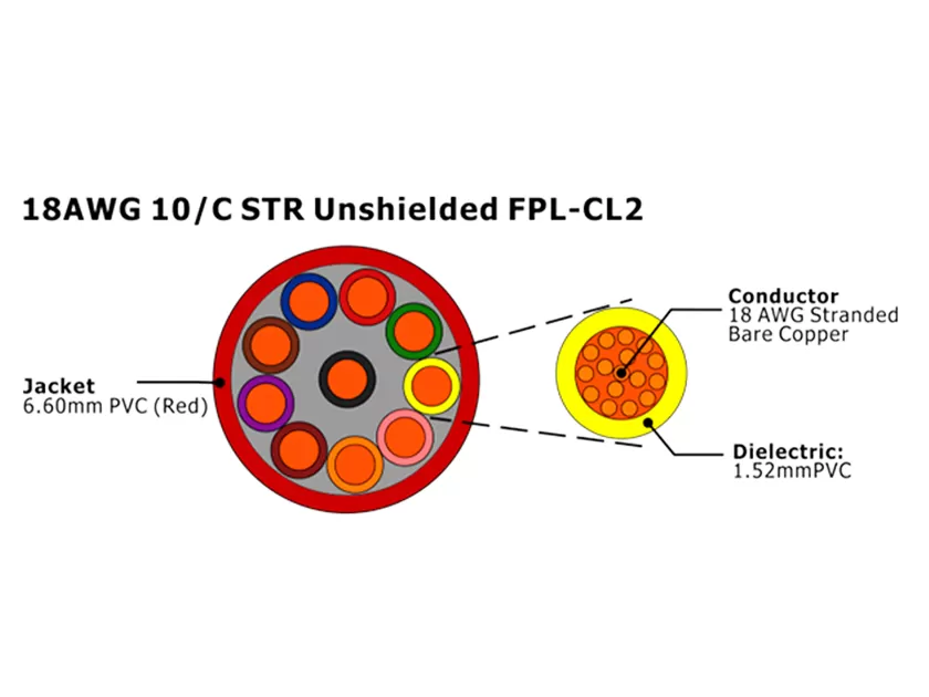 XF-18AWG 10C STR Unshielded FPL-CL2 Fire Alarm Cable