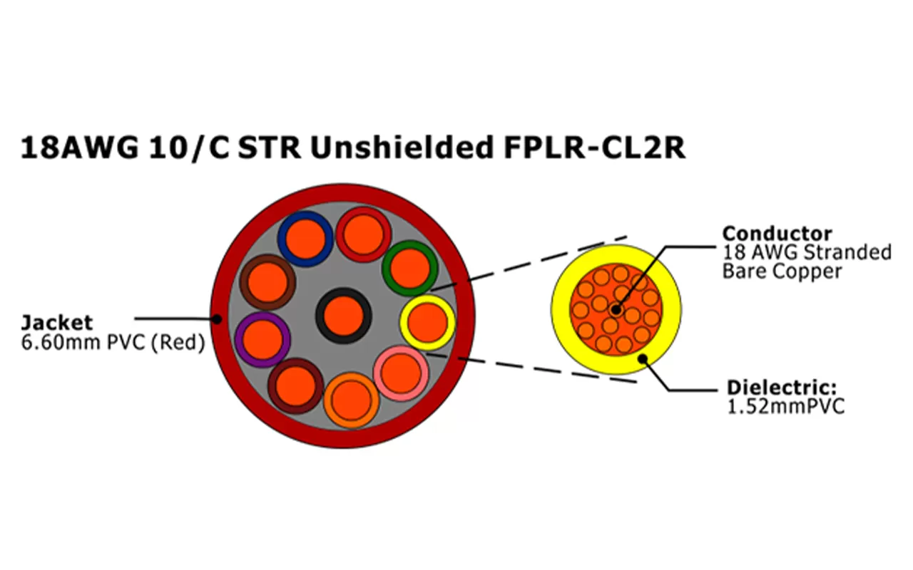 XF-18AWG 10C STR Unshielded FPLR-CL2R Fire Alarm Cable
