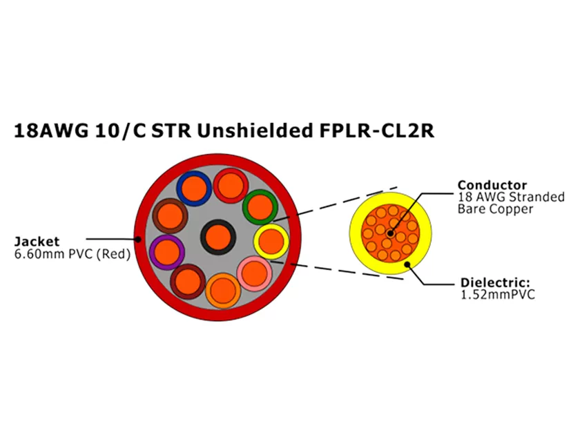 XF-18AWG 10C STR Unshielded FPLR-CL2R Fire Alarm Cable