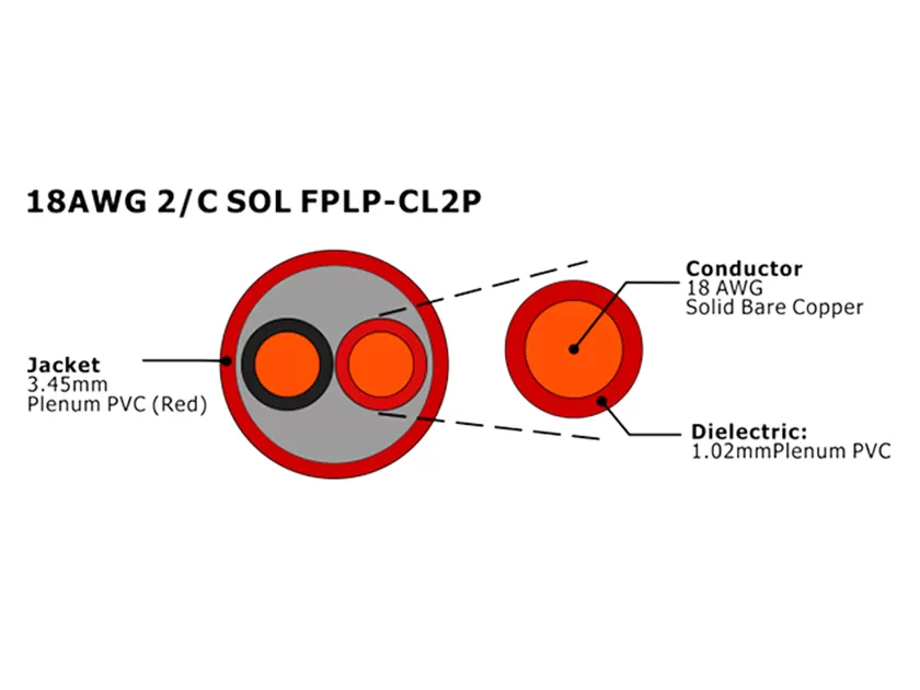 XF-18AWG 2/C SOL FPLP-CL2P Unshielded Fire Alarm Cable