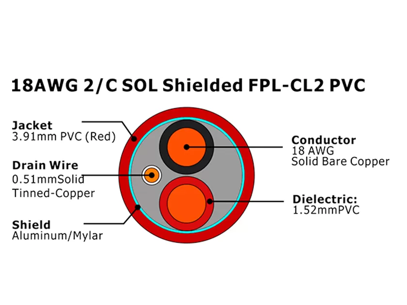 XF-18AWG 2/C SOL Shielded FPL-CL2 PVC Fire Alarm Cable